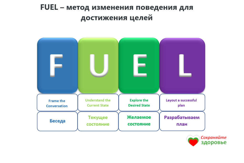 Модель FUEL - модель топливного коучинга