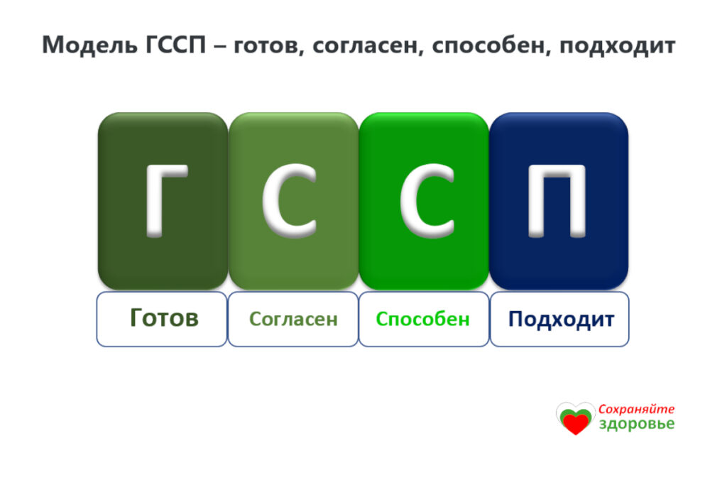 Модель коучинга ГССП