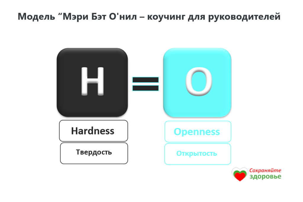 Н=О - коучинг для руководителей