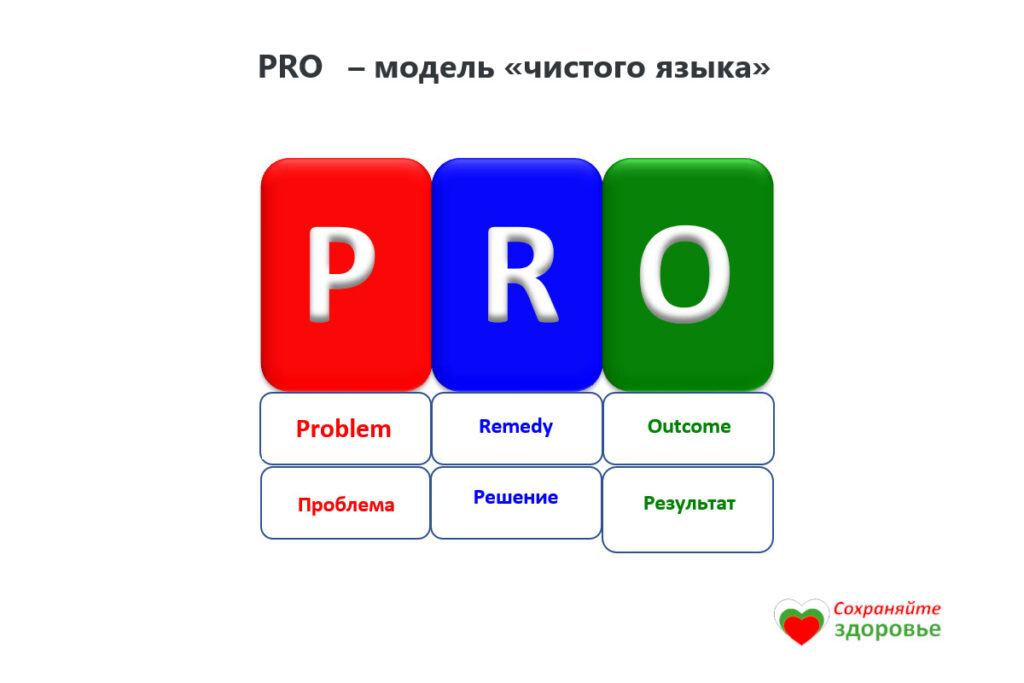Модель PRO - модель чистого языка