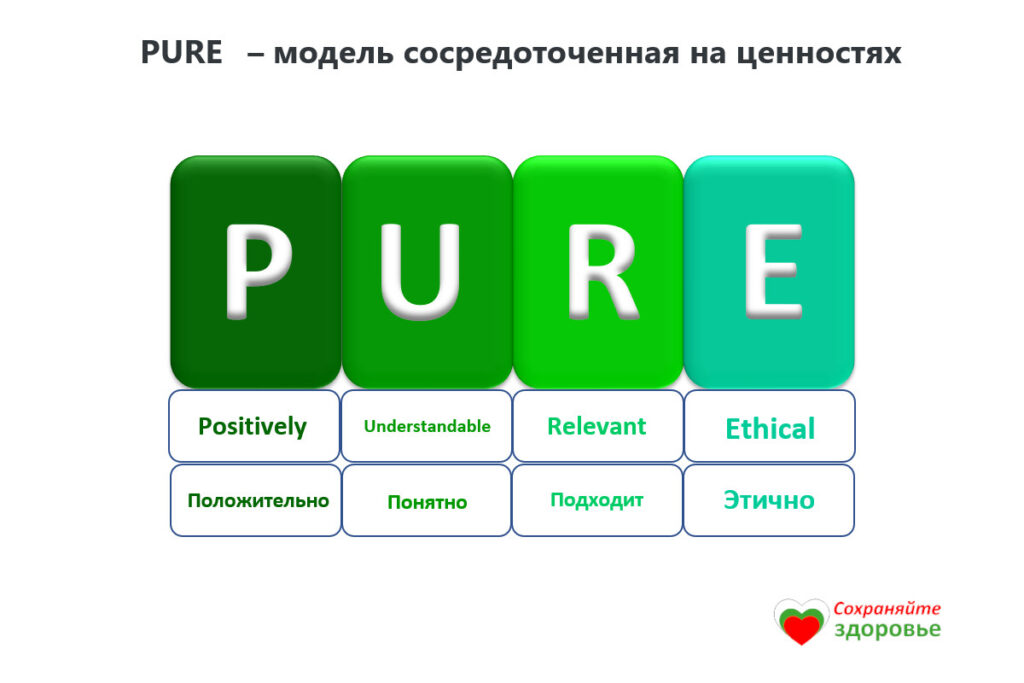PURE - модель сосредоточенная на ценностях