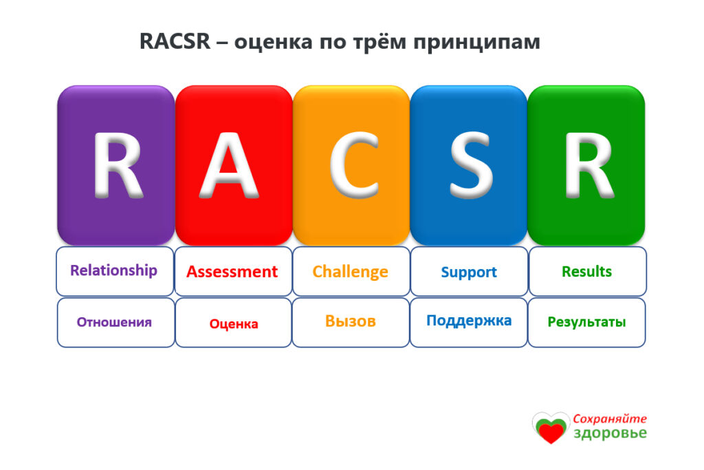 RACSR - оценка по трём принципам